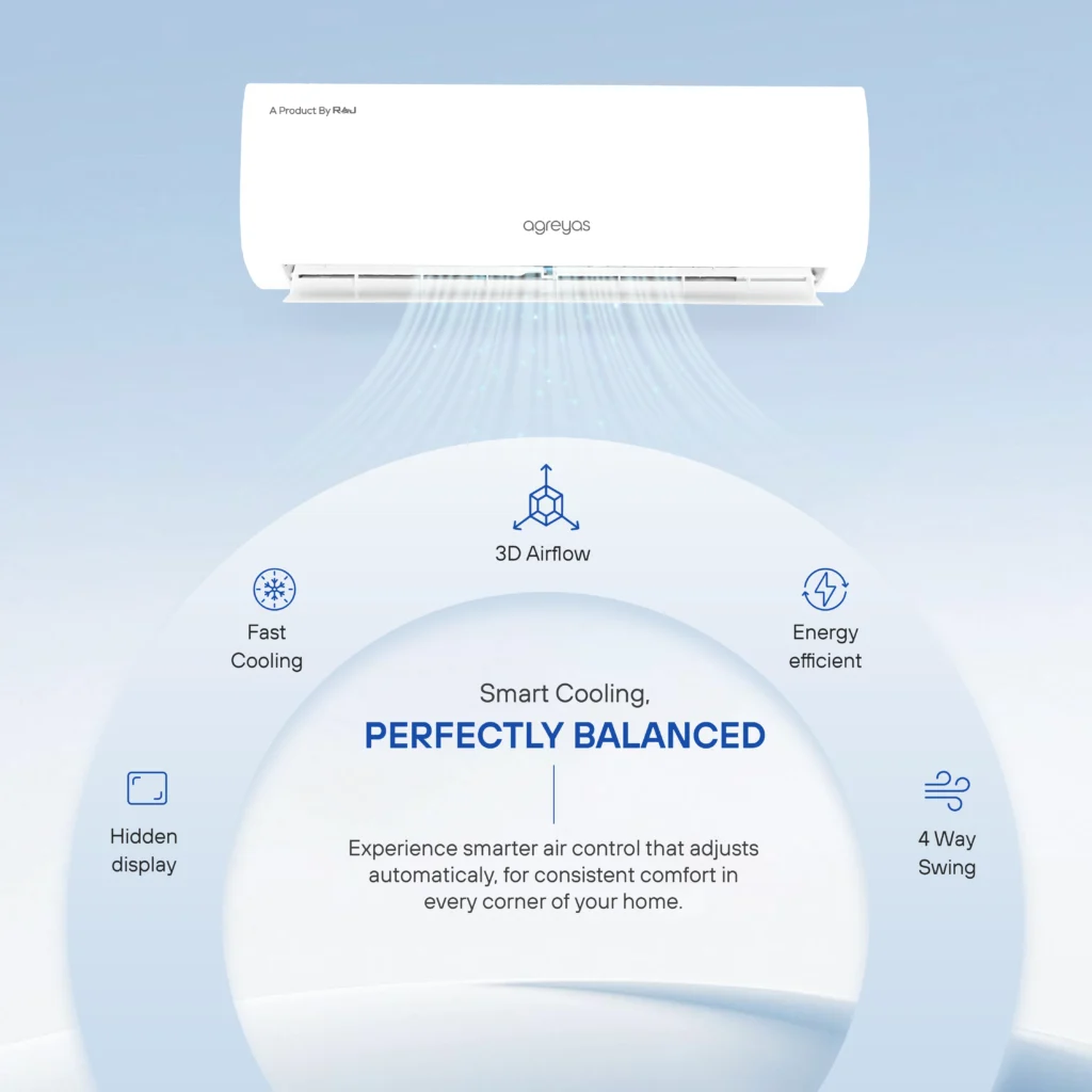 Agreyas 3 Star (1.5) Split AC, AI Convertible 6-in-1 Cooling, 2025 Model