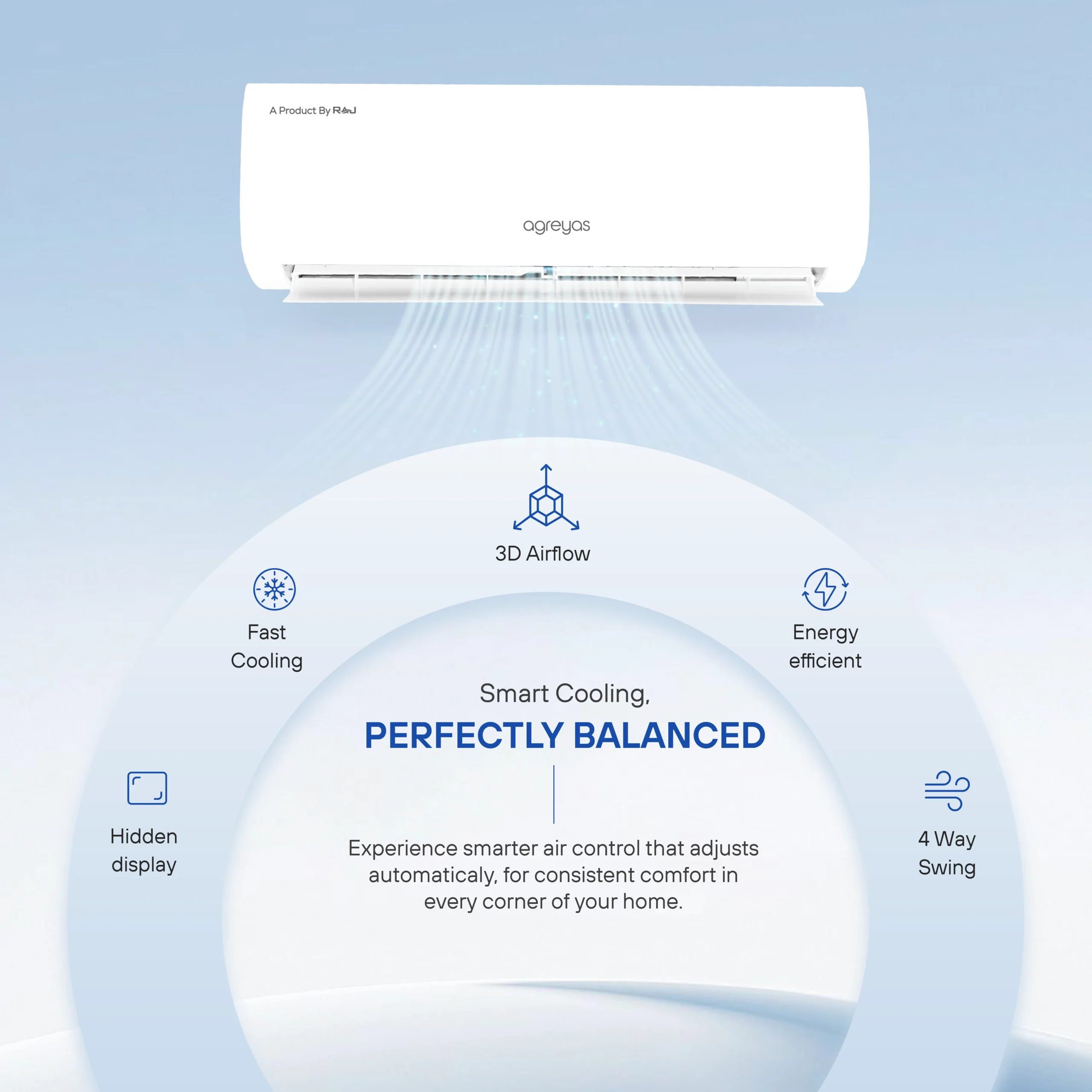 Agreyas 3 Star (1.5) Split AC, AI Convertible 6-in-1 Cooling, 2025 Model