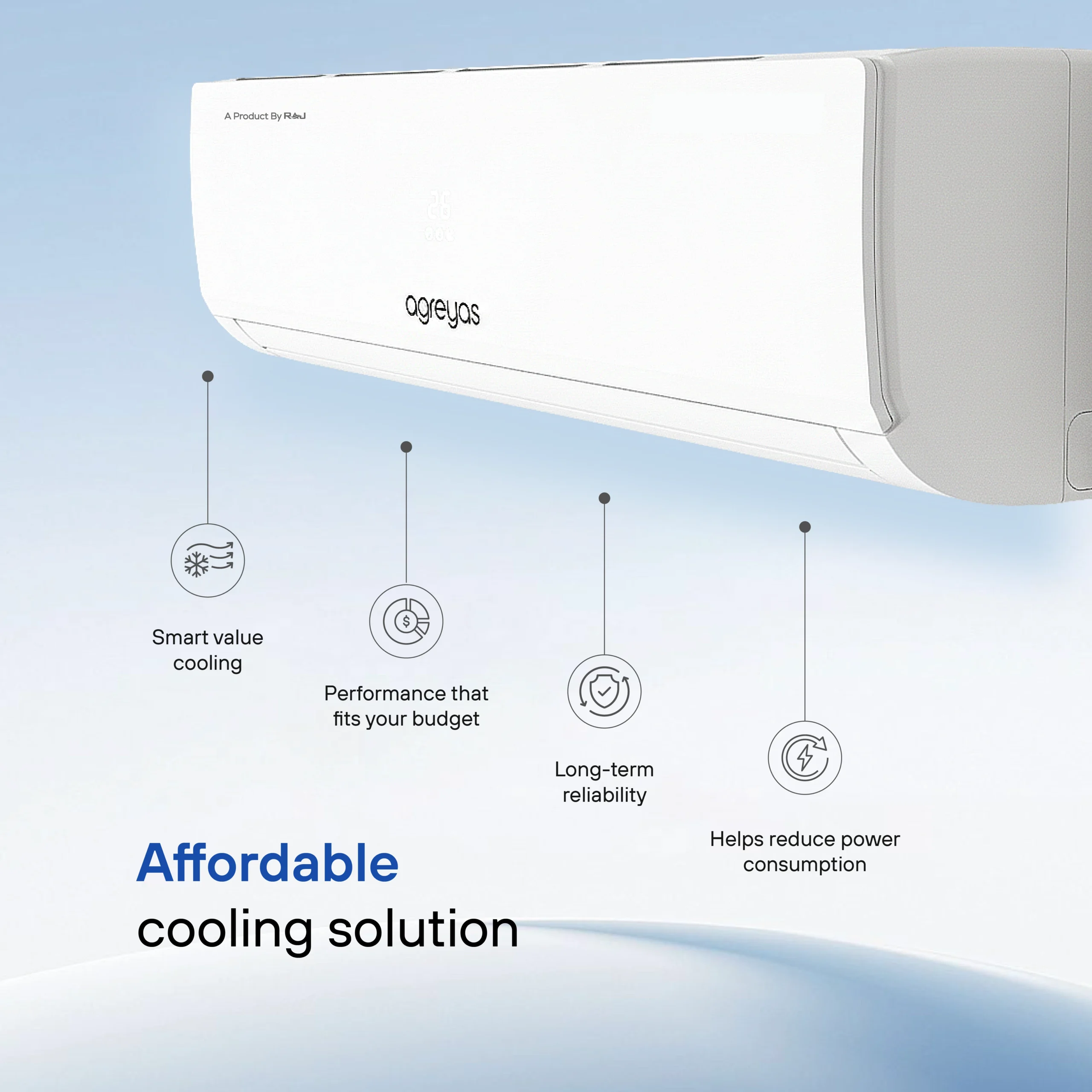 Agreyas 3 Star (1.5) Split AC, AI Convertible 6-in-1 Cooling, 2025 Model - Image 4