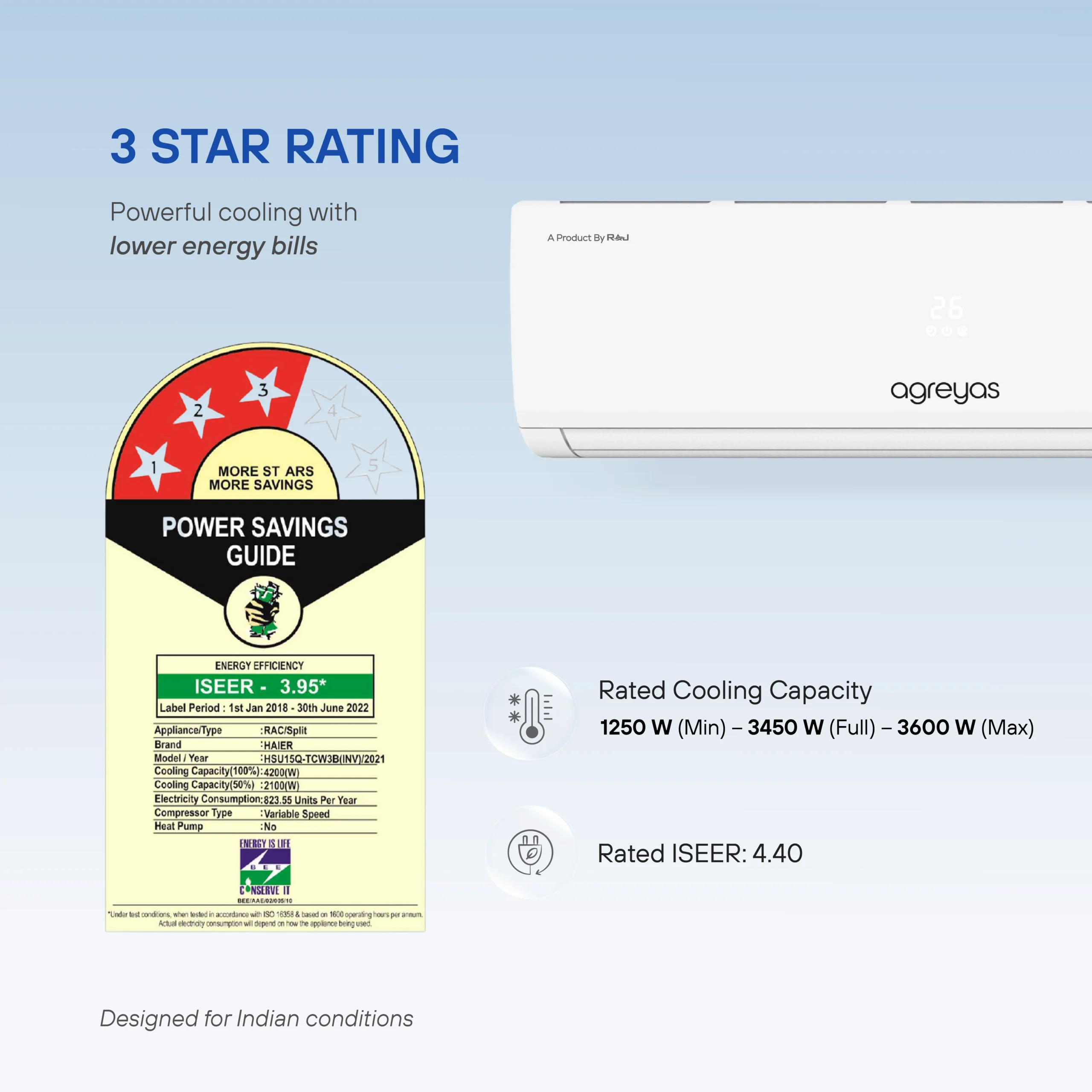 Agreyas 3 Star (1.5) Split AC, AI Convertible 6-in-1 Cooling, 2025 Model - Image 6